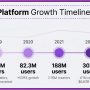 6a0b108409df3659fde760b2_infographic_growth_timeline-1
